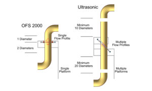 Optical Vs Ultrasonic