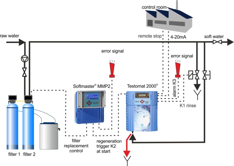 Water Hardness for Boilers & Cooling Towers Midwest Environmental